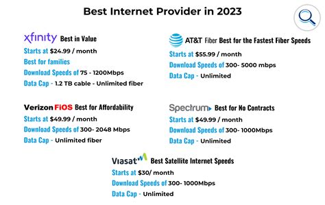 internet providers red wing, mn|9 Best Internet Providers Near You .